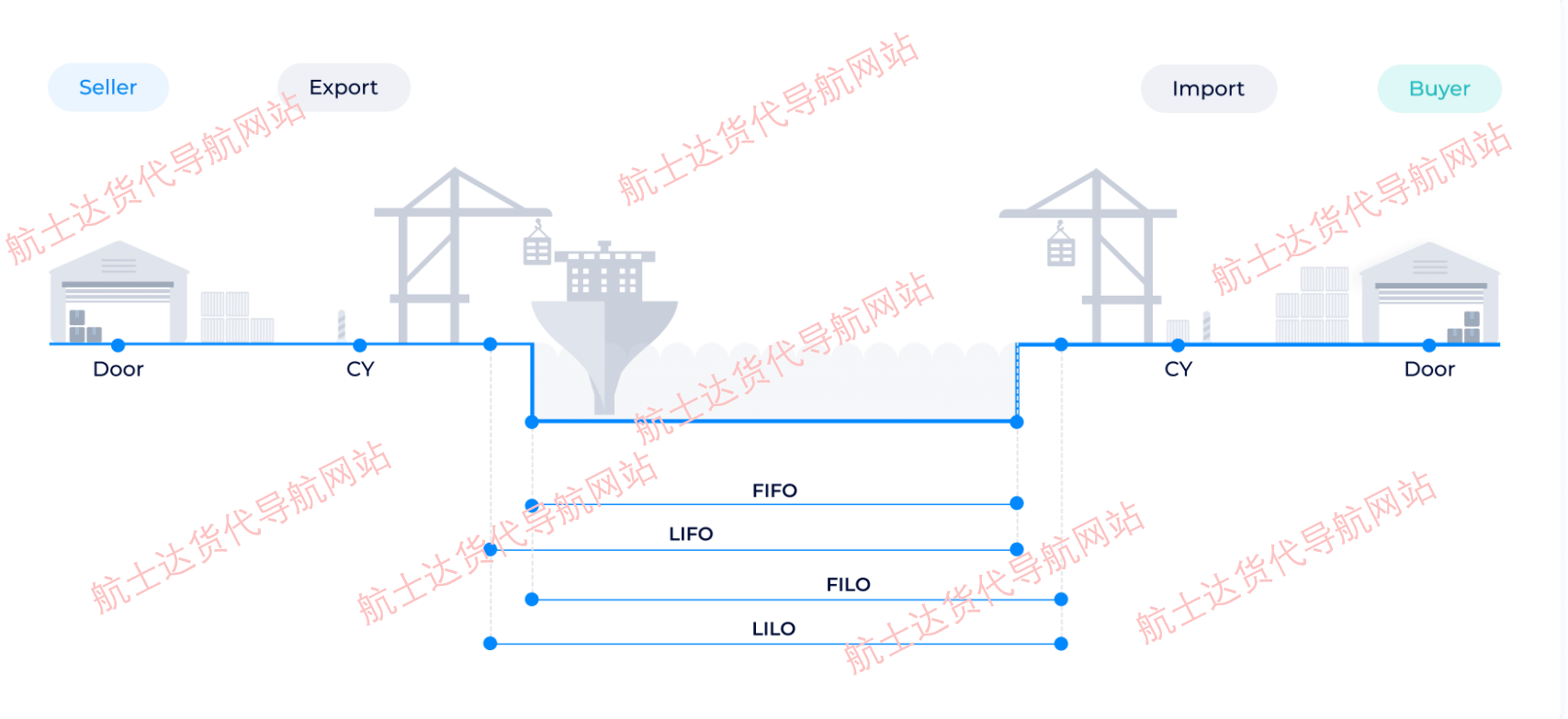 班轮条款解析图 - 国际贸易术语风险转移点示意图