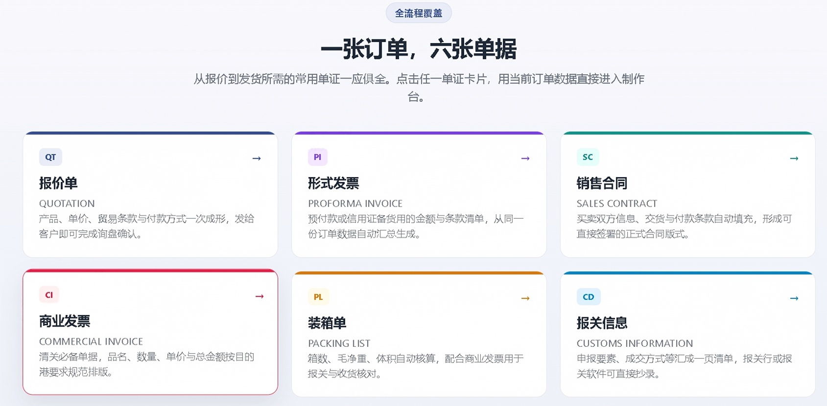 外贸单证的“复制粘贴地狱”，该结束了
